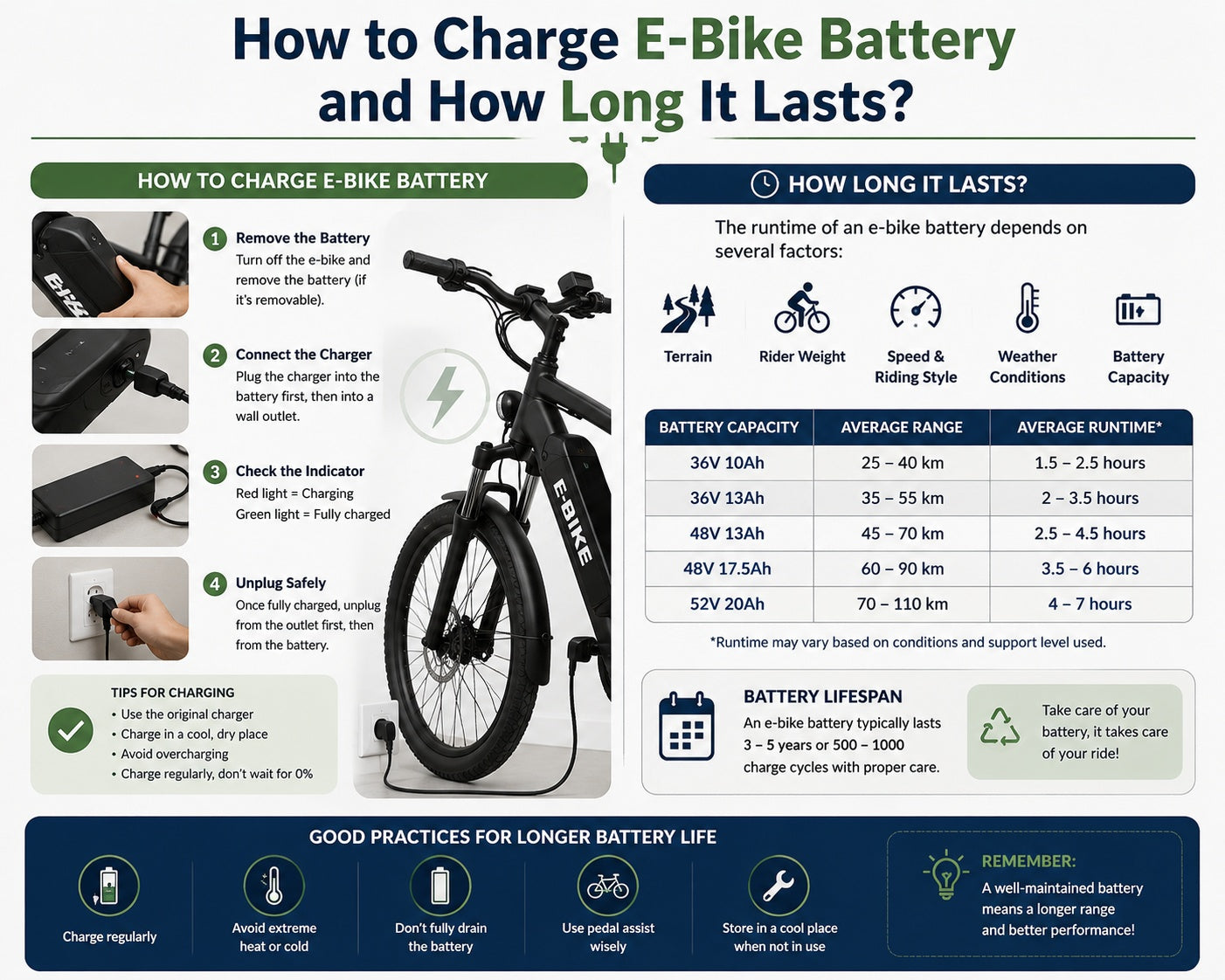 How to charge e-bike battery and how long it lasts?